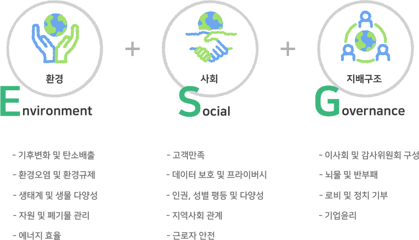 ESG의 구성 요소: 환경, 사회, 지배구조